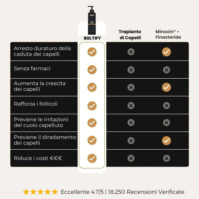 Shampoo Attivatore delle Radici