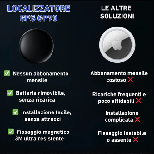 GP90 – Localizzatore GPS preciso senza abbonamento (Android/Apple)
