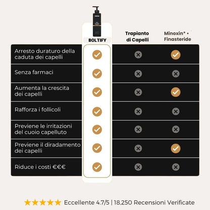Shampoo Attivatore delle Radici