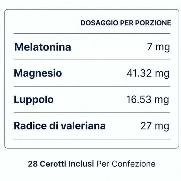 Cerotti Sonno - 28 Pezzi