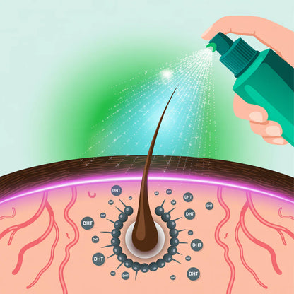 Hairletics | Spry ricrescita capelli